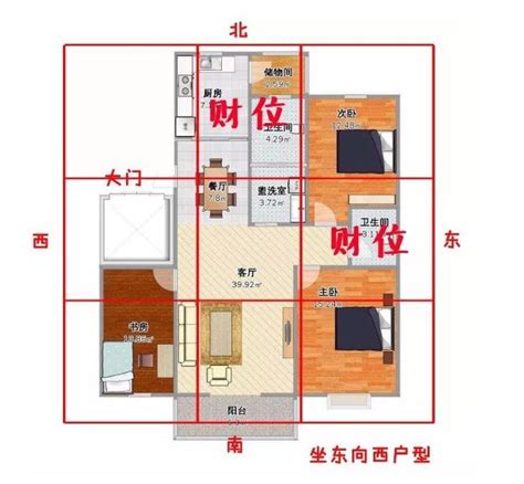 財位辦公室風水圖解|五分鐘學會財位辦公室風水圖解